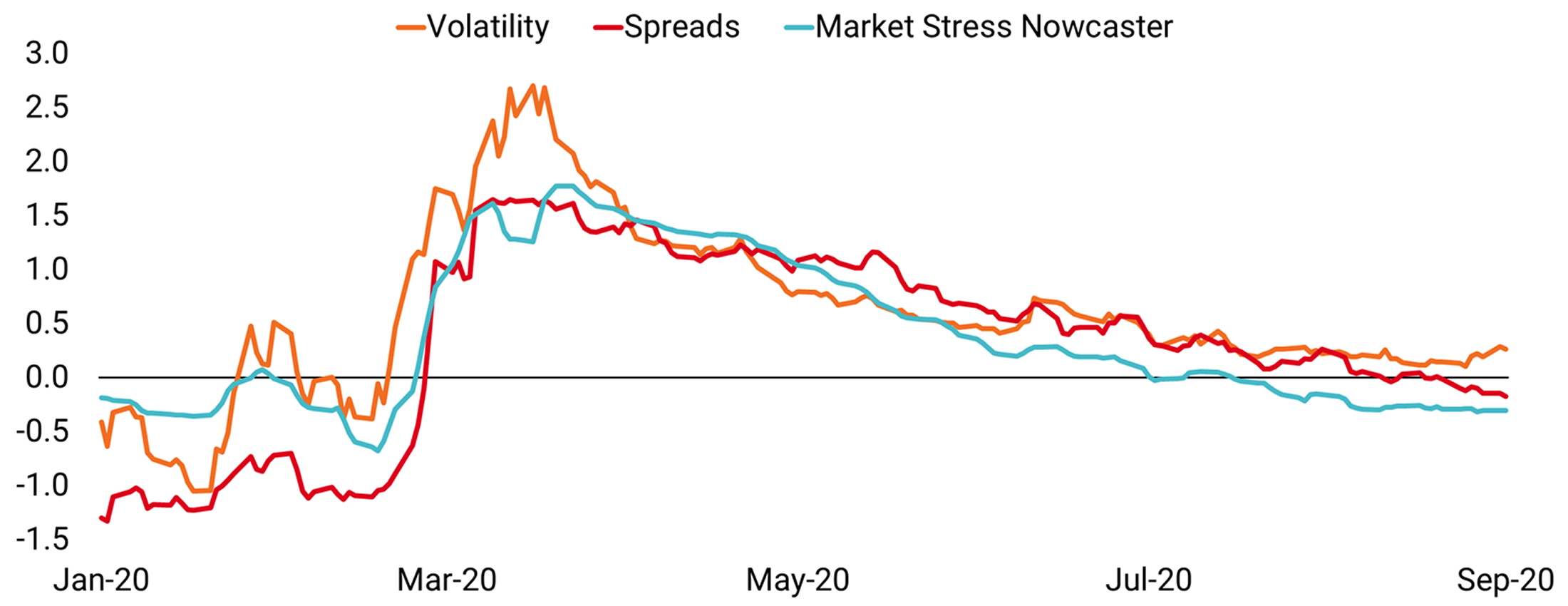 chart website_Sentiment in Credit Is Improving