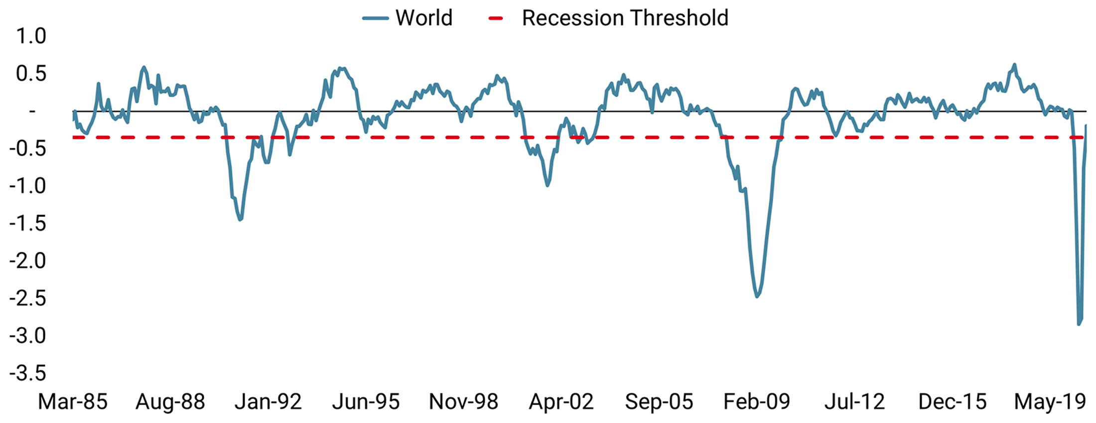 chart website_The Recession Is Ending