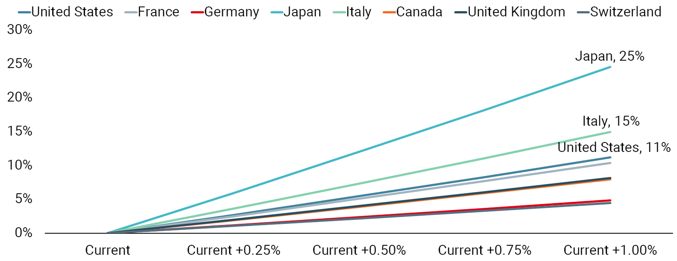 20201007 chart website_Lower for Longer Is Likely