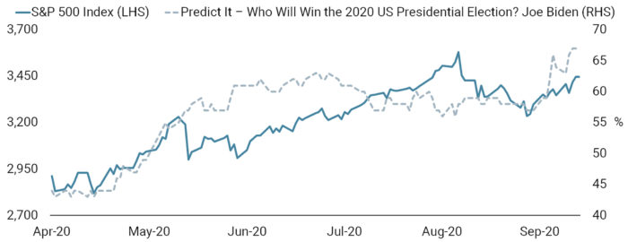 Do We Really Need More Fiscal Stimulus?