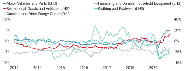 Inflation The Real Risk Of 2021 Unigestion Com