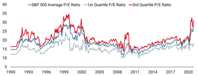 Valuation a Real Risk