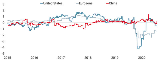 Low Capex Is Concerning