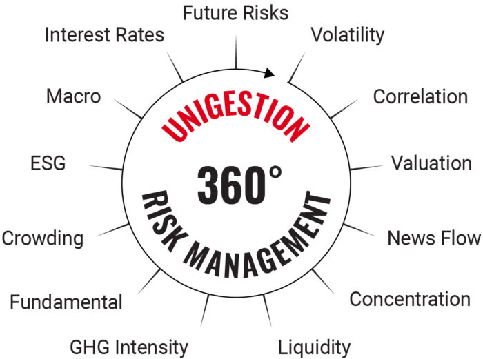 Risk Management