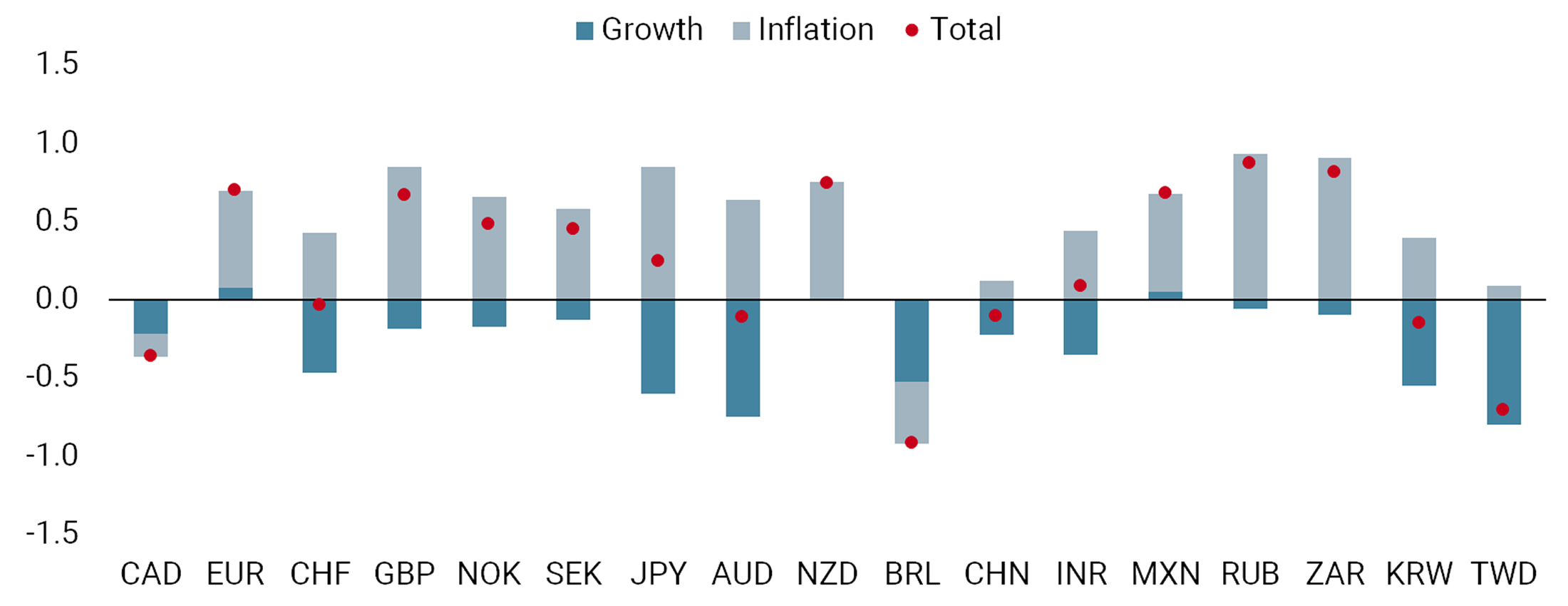 Inflation Will Support Usd Unigestion Com