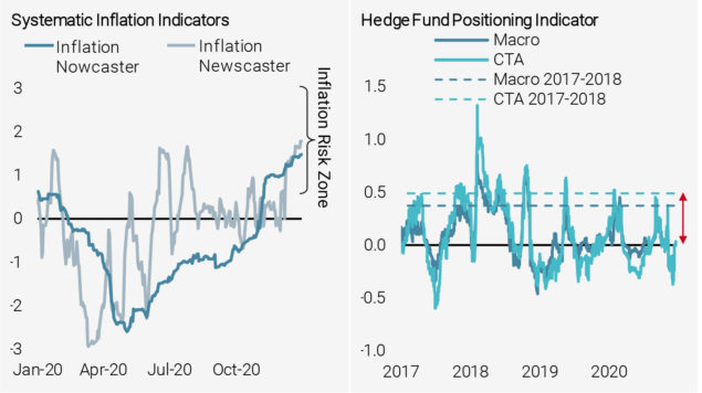 Figure 6: Inflation Pressures Building but Mispriced in Late 2022