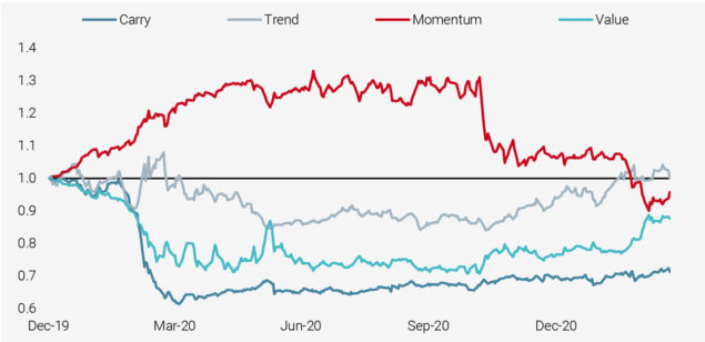 Miviews Q2 2021 Inflation Transient Or Durable Unigestion Com