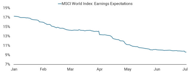 Rational Optimism or Complacency?