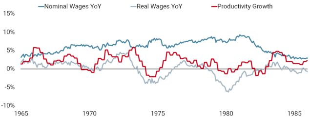 20211011 COTD x Will Wage Inflation be the Architect of Stagflation - chart website