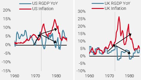Croissance-et-inflation-1960-1985