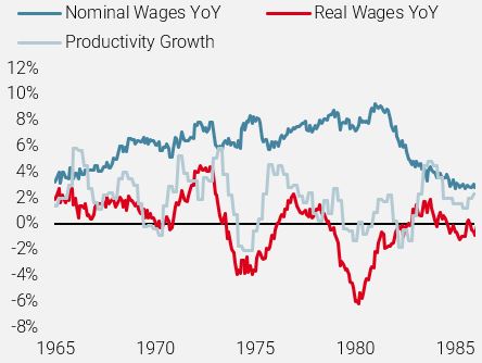 Salaires américains vs productivité