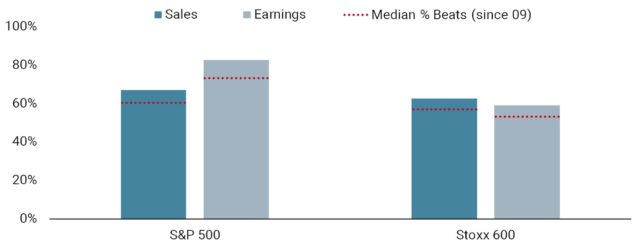 Strong-Earnings-Results