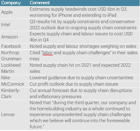 Company Comments on Labour/Supply