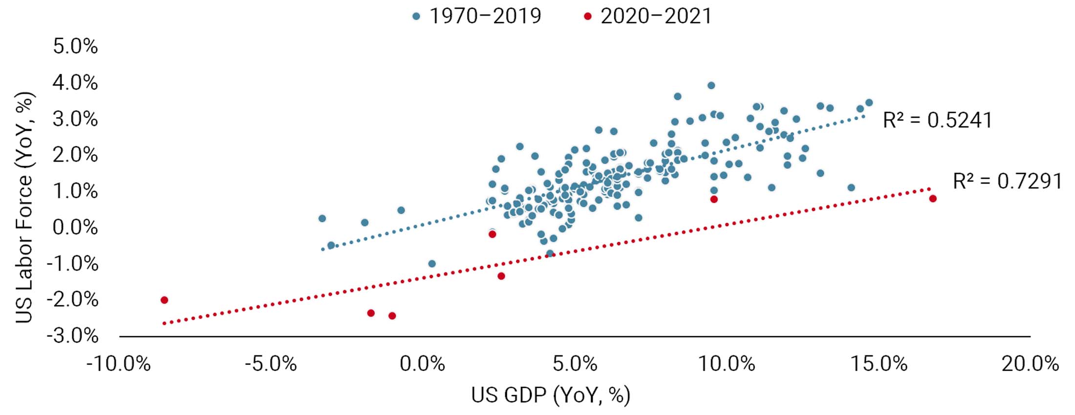 Employment First = Rates on Hold?