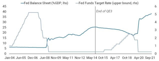 Fed-Caution-Ahead-chart-website