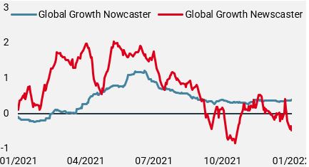 Global Growth Indicators