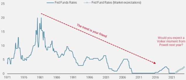Historical-Fed-Funds-Rates-and-Expectations